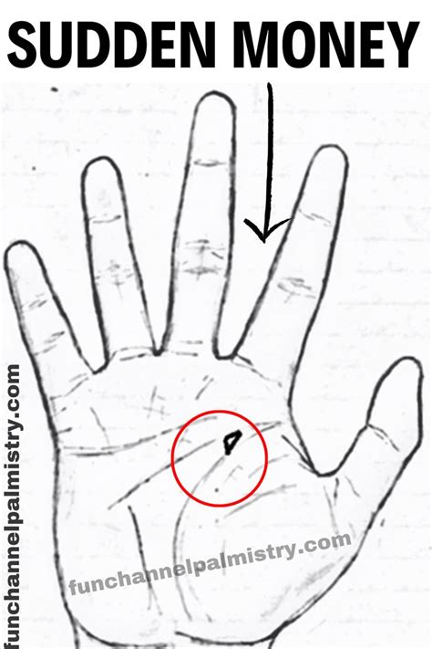 lottery triangle palm|Accurate Money Lines On Palm And Wealth Signs In .